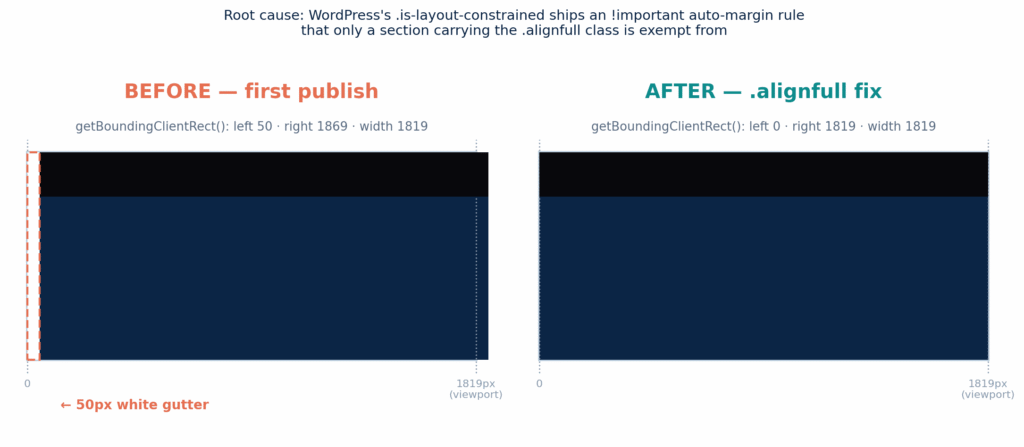 fullbleed fix diagram