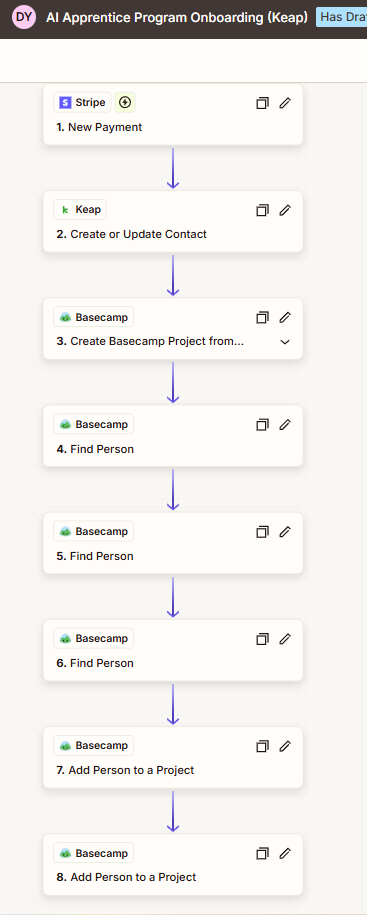 How to Automate AI Builder Program Onboarding Using Stripe, Zapier, Keap, and Basecamp 1 image 27