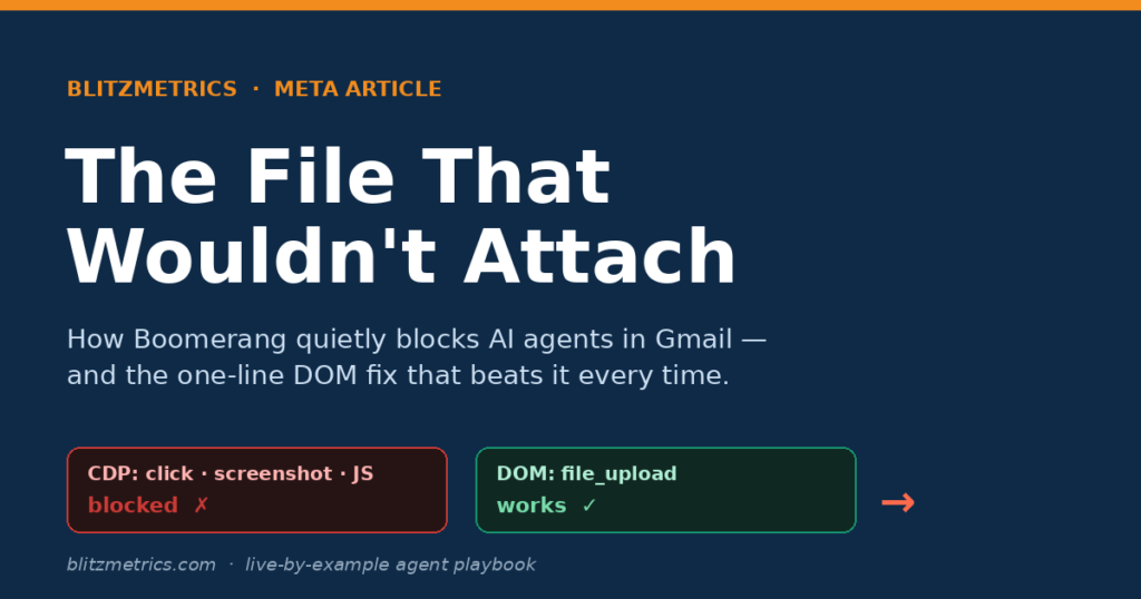meta gmail attach cover
