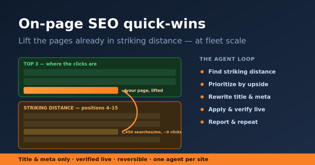 seo quickwins featured