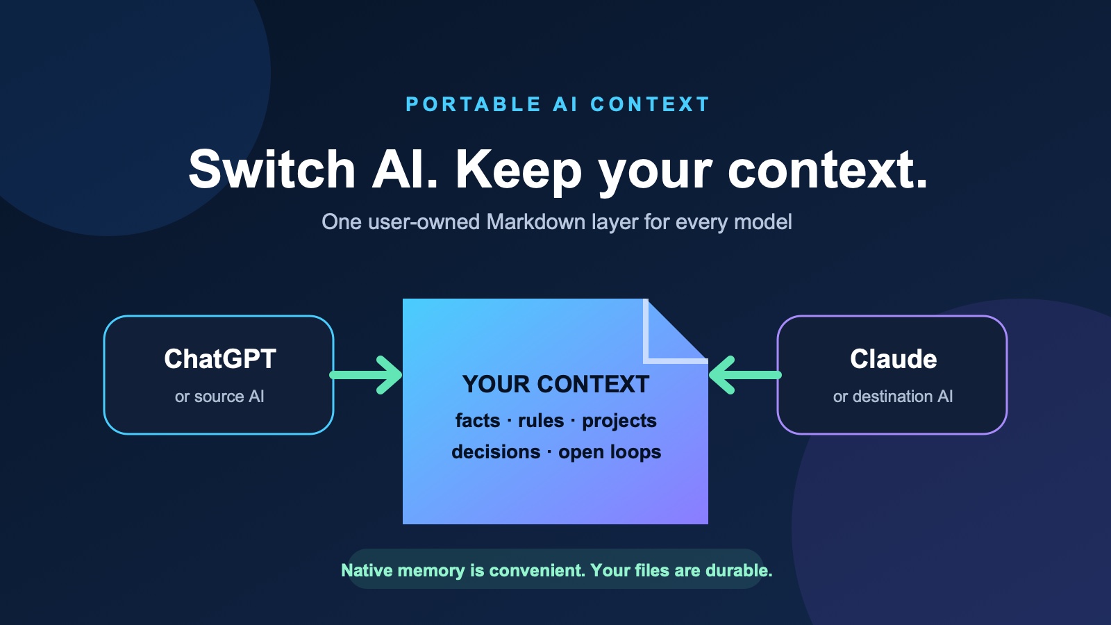 Switch AI and keep your context.