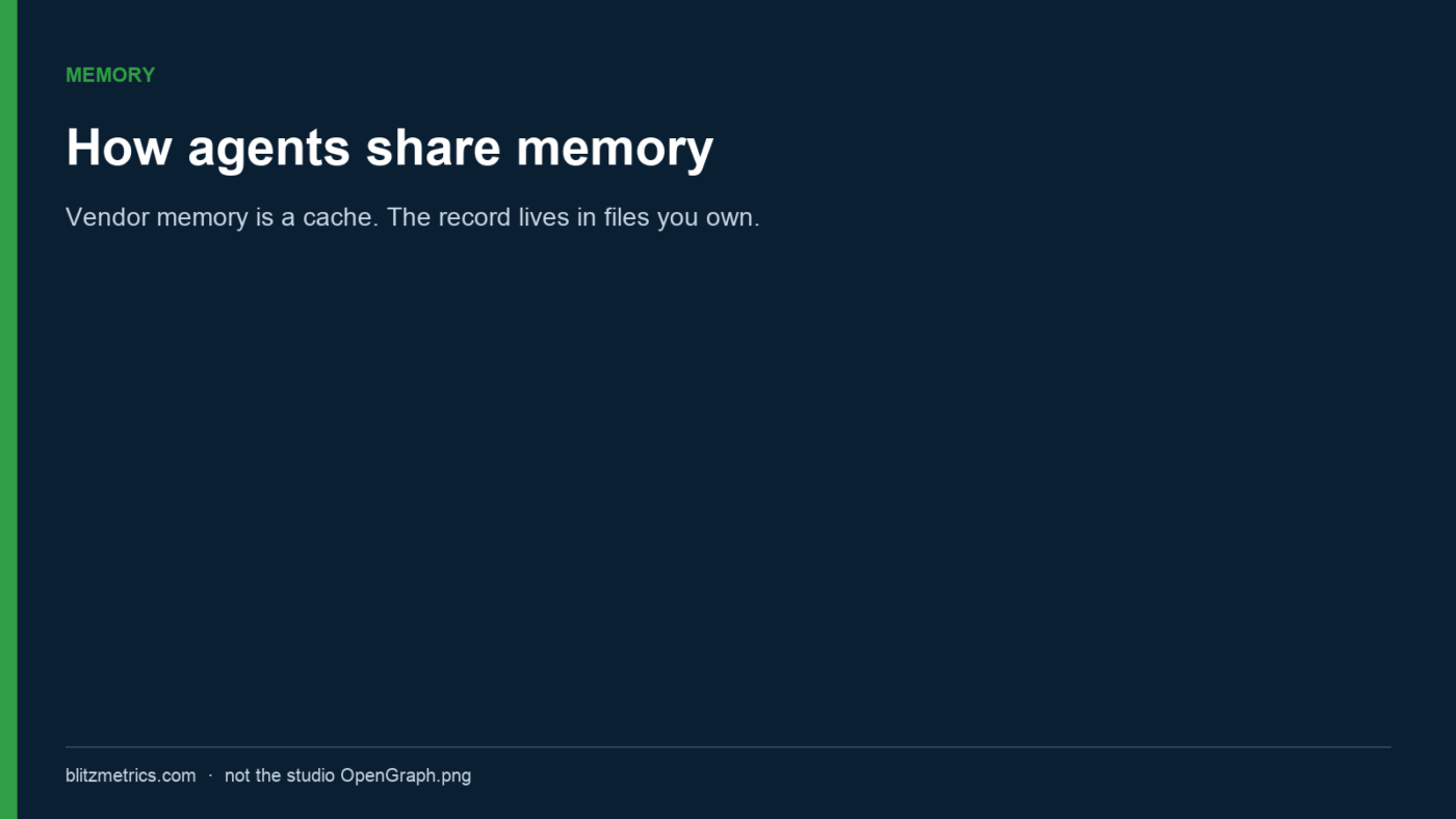 How agents share memory