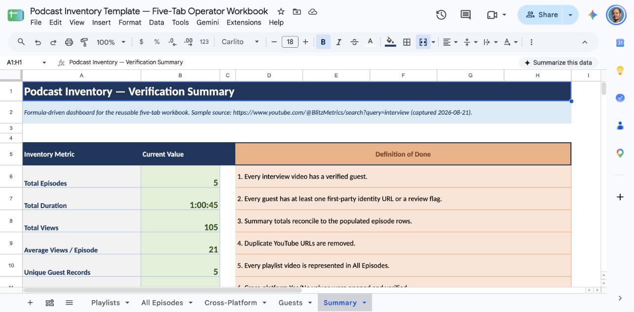 Podcast Inventory Google Sheet Summary tab with formula totals and definition of done