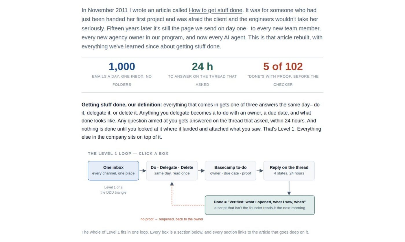 The Getting Stuff Done hub at desktop width: lede, definition, stats row, and the clickable Level 1 loop diagram
