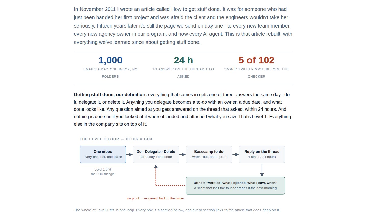 The Getting Stuff Done hub at desktop width: lede, definition, stats row, and the clickable Level 1 loop diagram