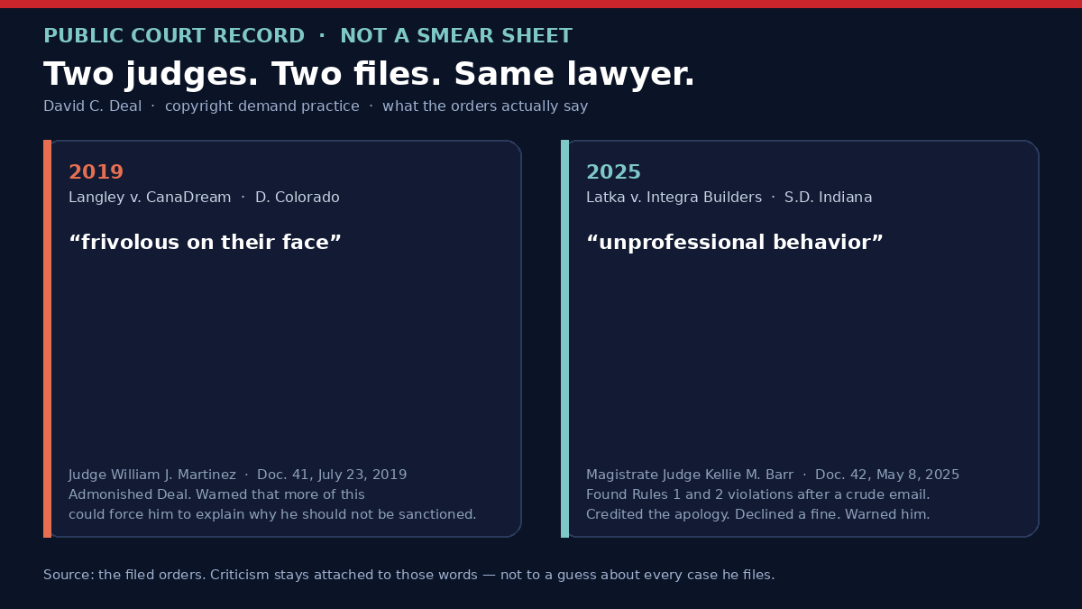Two public court orders about David C. Deal: a 2019 Colorado order calling his dismissal arguments frivolous on their face, and a 2025 Indiana order finding unprofessional behavior after a crude email.