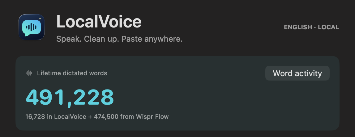 LocalVoice lifetime word counter showing 491,228 total: 16,728 LocalVoice words plus 474,500 from Wispr Flow, with the new Word activity button.
