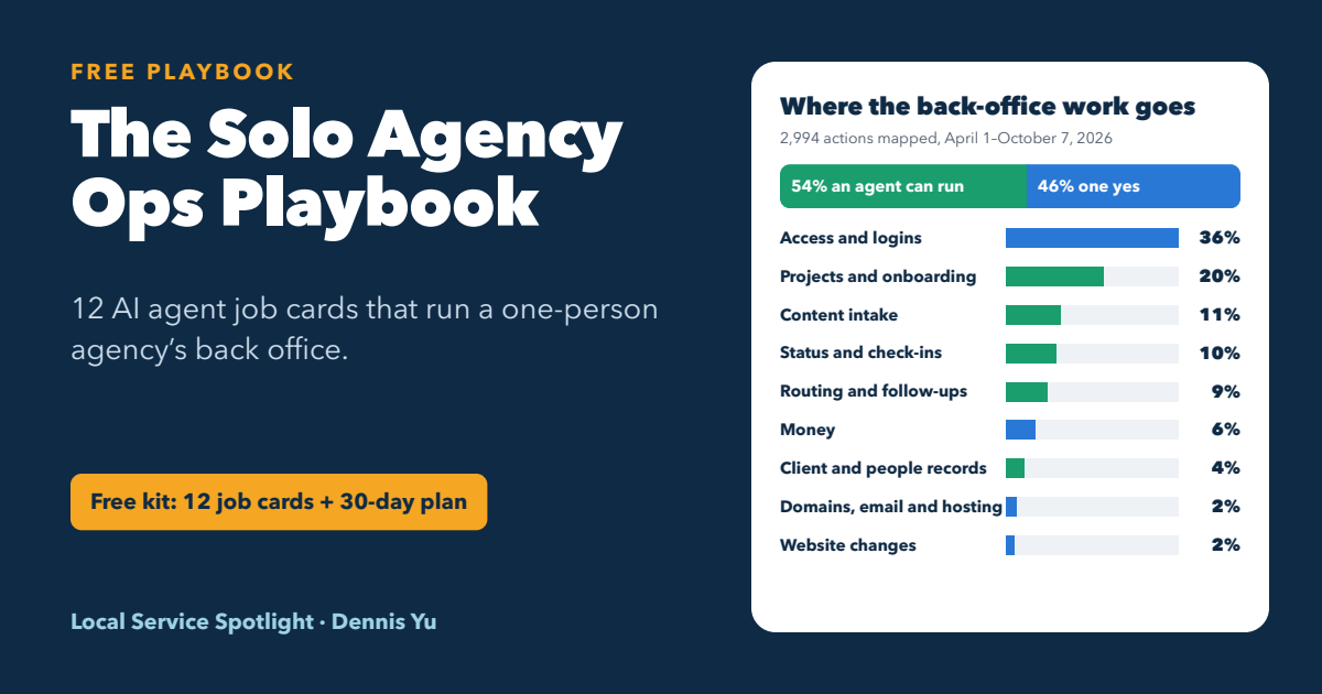 The Solo Agency Ops Playbook: where the back-office work goes, 54 percent agent-run and 46 percent one yes from you