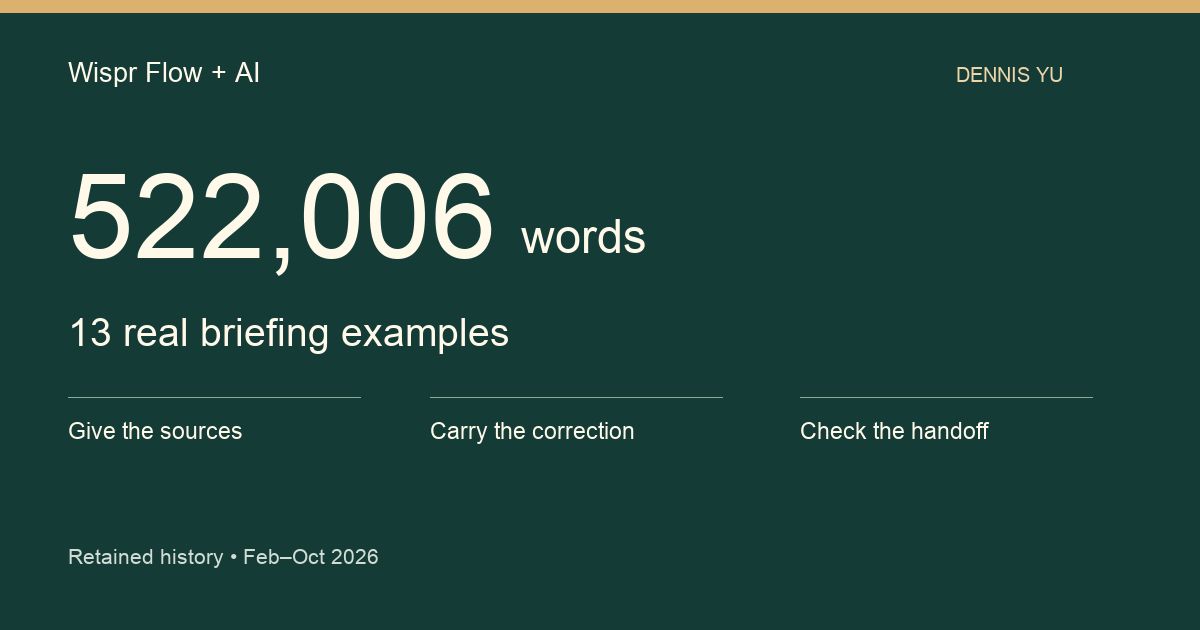 Wispr Flow and AI: What My 522,006-Word Archive Reveals 4 Wispr Flow and AI: 522,006 selected words, 13 real briefing examples; retained history February through October 2026.